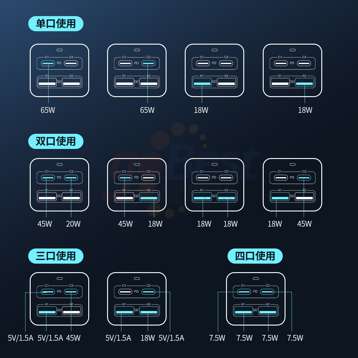 100W PD-GOBEST POWER